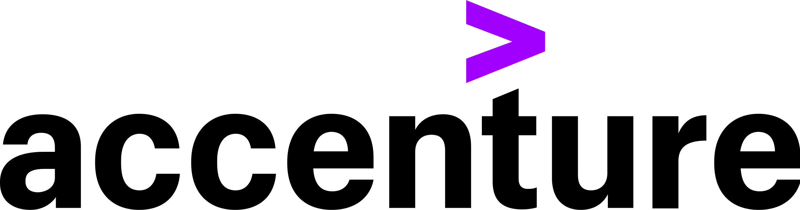 Accenturelogo