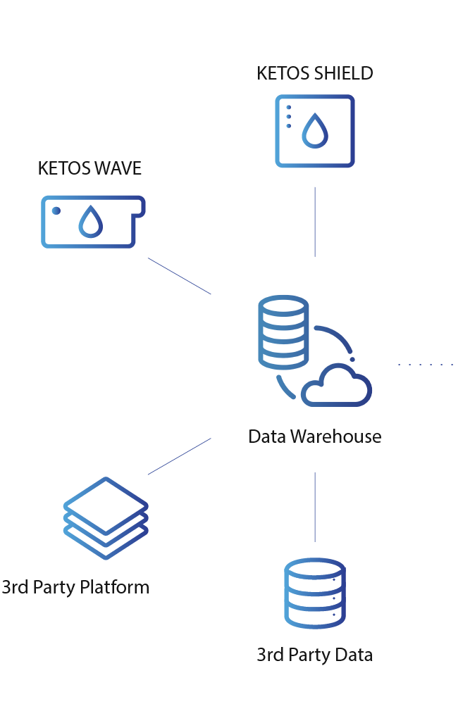 Water Analytics Platform 4 Data Warehousing And Interoperability 1