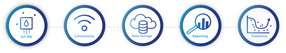 Ketos Monitoring Solution