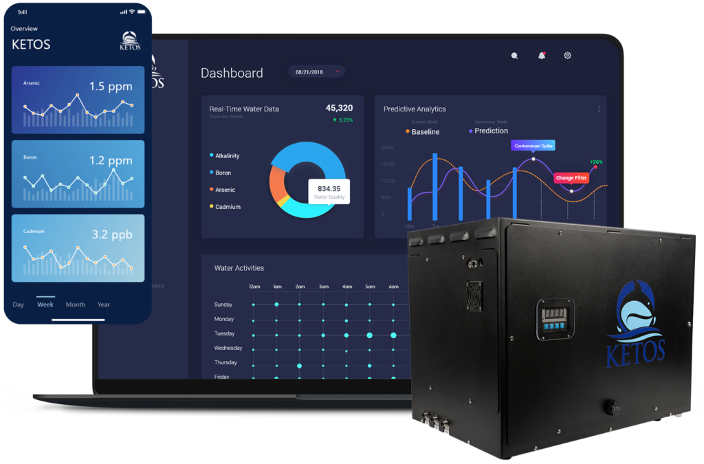 Water Analytics Platform 1 Ketos Shield And Mobile And Laptop