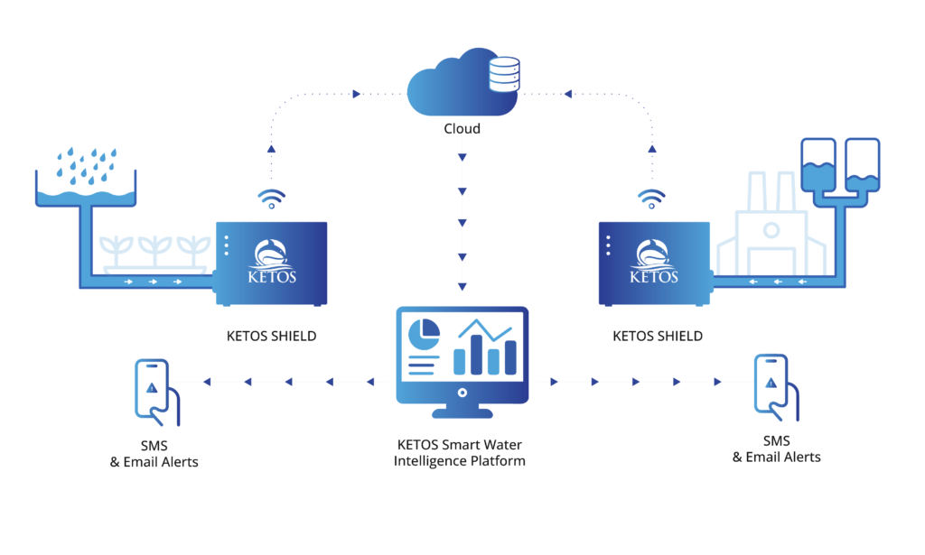 Overview 1 Ketos Diagram 05