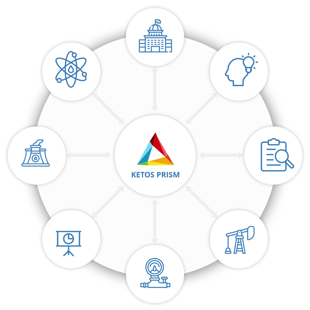 Prism All In One
