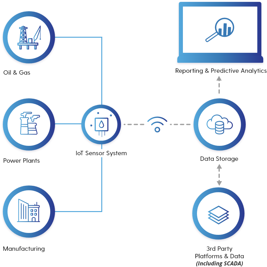 Ketos For Industrial &Amp; Manufacturing 3 Industrial How It Works